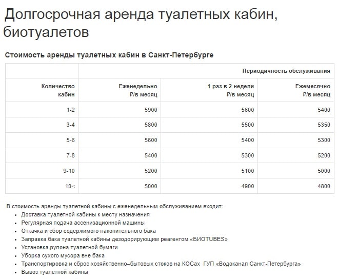 Как открыть бизнес с биотуалетами